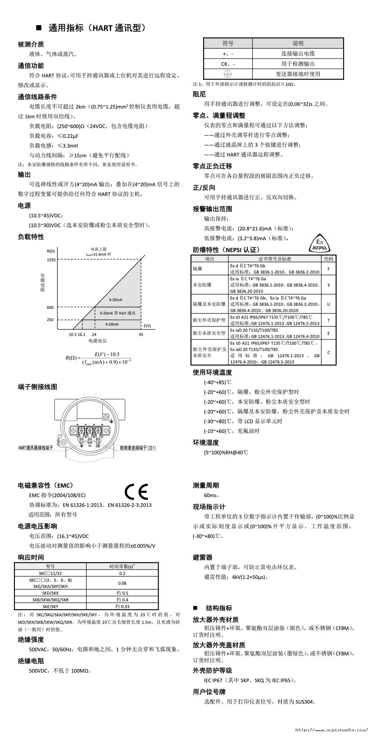 CXT系列智能變送器性能指標 CXT系列智能變送器性能指標